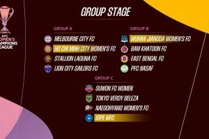 188体育在线-女足亚冠分组：卫冕冠军武汉女足好签，日韩朝三国球队分在同组